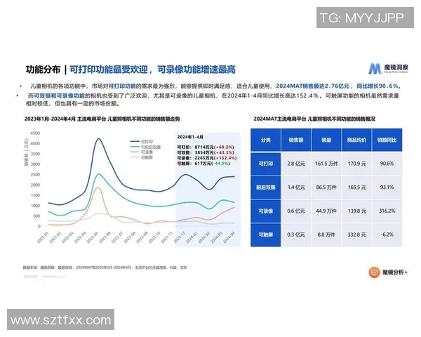 深入解析7位数走势图背后的数据趋势与市场动向 深入解析7位数走势图背后的数据趋势与市场动向